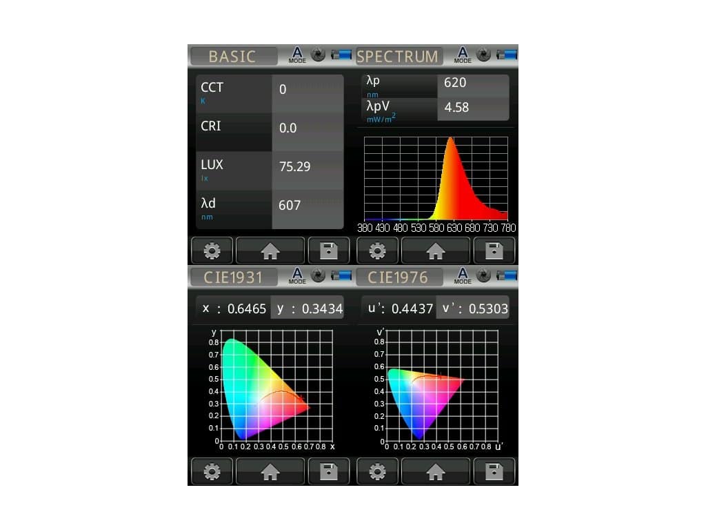 SleepKing Červené brýle proti modrému a zelenému světlu, Henry 3 Style cervene spektrometr UPRtek