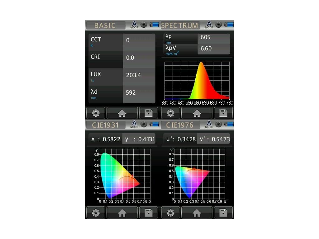 SleepKing Oranžové brýle proti modrému světlu, Henry 3 Style oranzove spektrometr UPRtek